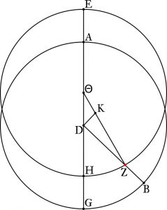 Almagest Book III: Equation of Anomaly from Perigee using Eccentric ...